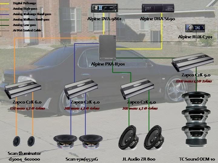 Post your system diagram - Page 3 - Car Audio | DiyMobileAudio.com